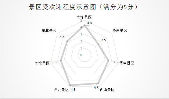 紫数暑期出行报告：暑期出行，你准备好了么？