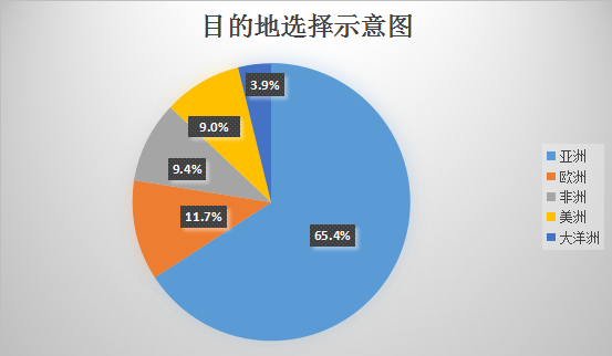 紫数暑期出行报告：暑期出行，你准备好了么？