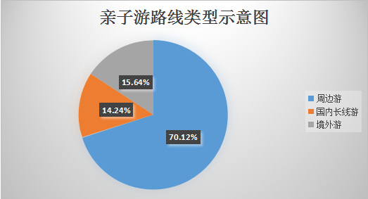 紫数暑期出行报告：暑期出行，你准备好了么？