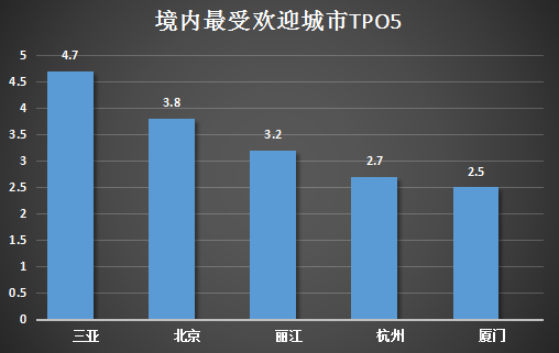紫数暑期出行报告：暑期出行，你准备好了么？