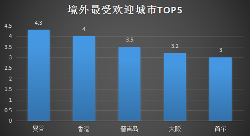 紫数暑期出行报告：暑期出行，你准备好了么？