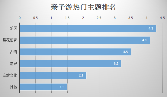 紫数暑期出行报告：暑期出行，你准备好了么？
