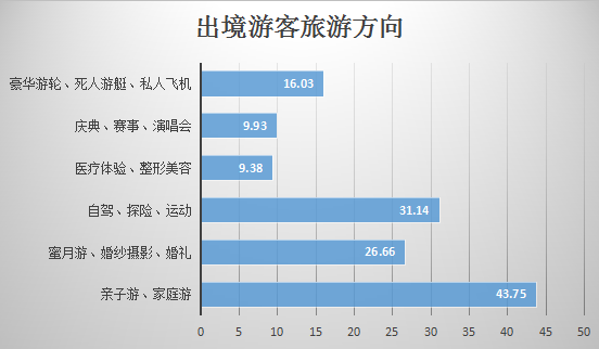 紫数暑期出行报告：暑期出行，你准备好了么？