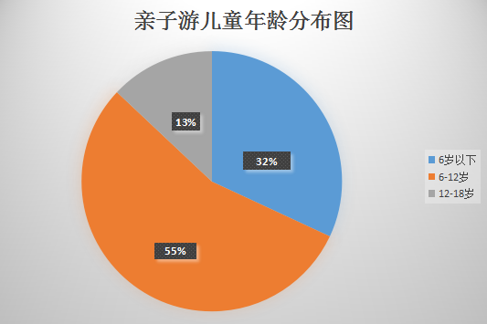 紫数暑期出行报告：暑期出行，你准备好了么？