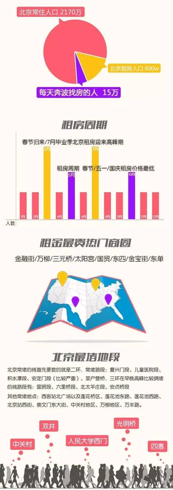 北京租房攻略：数据分析教你如何找到高性价比的房子