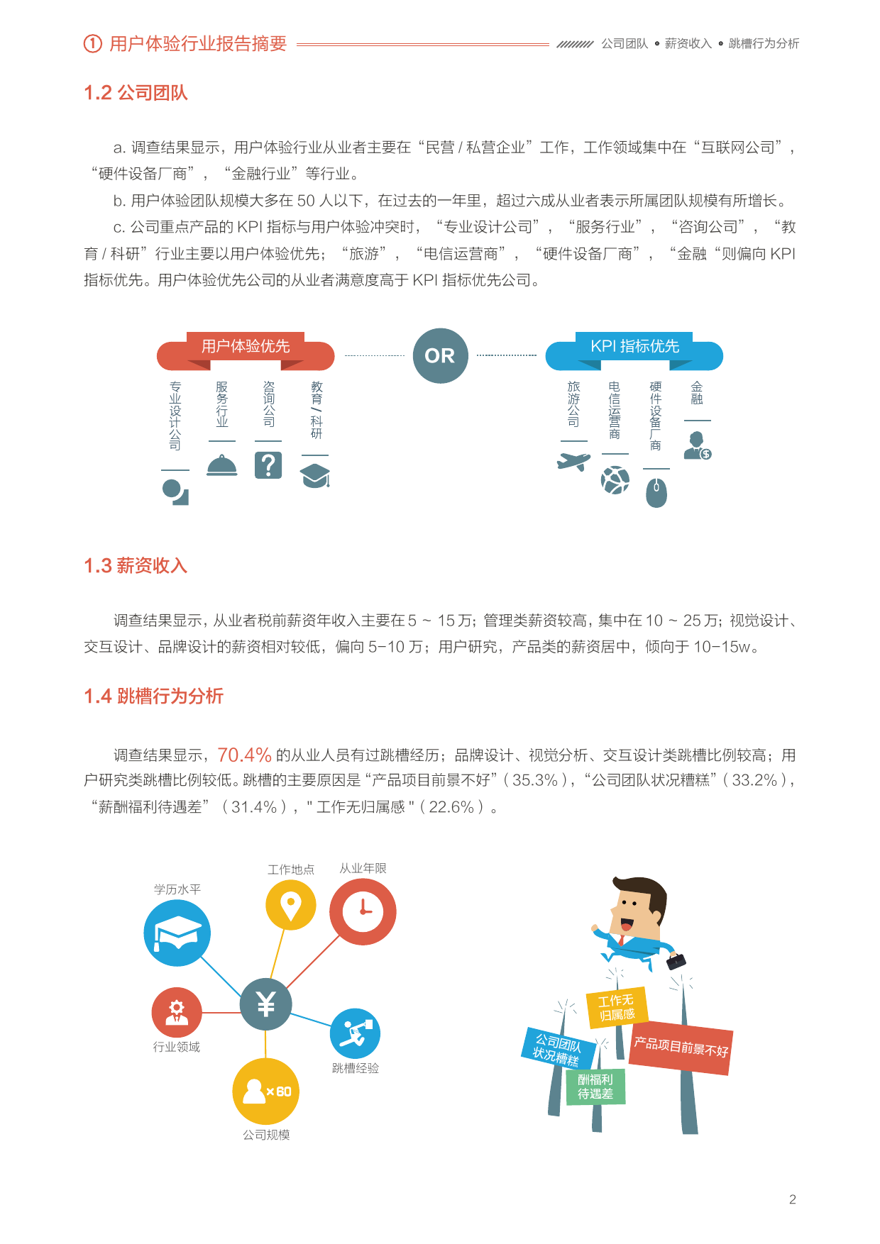 2016年用户体验行业调查报告
