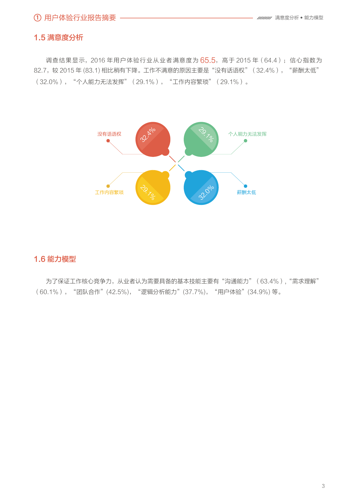 2016年用户体验行业调查报告
