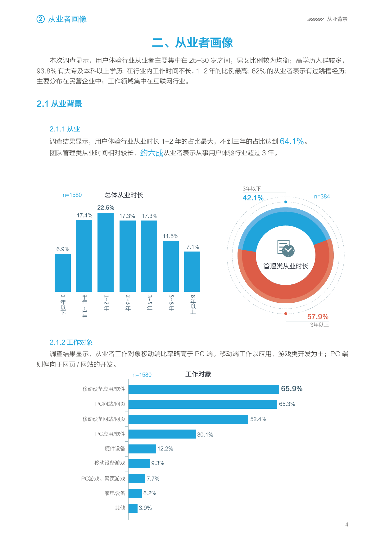 2016年用户体验行业调查报告