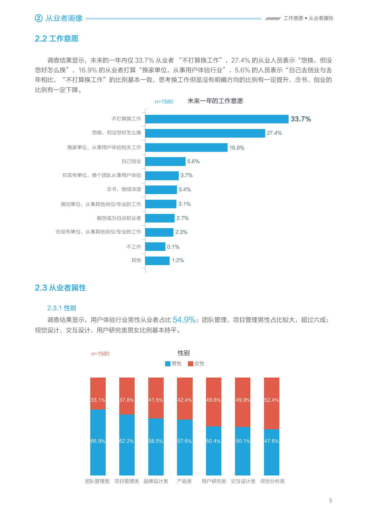 2016年用户体验行业调查报告