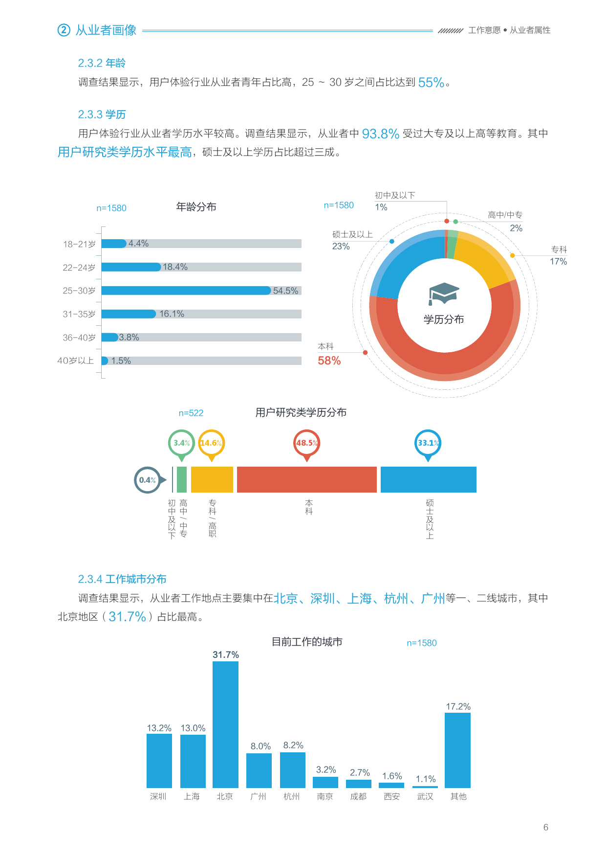 2016年用户体验行业调查报告