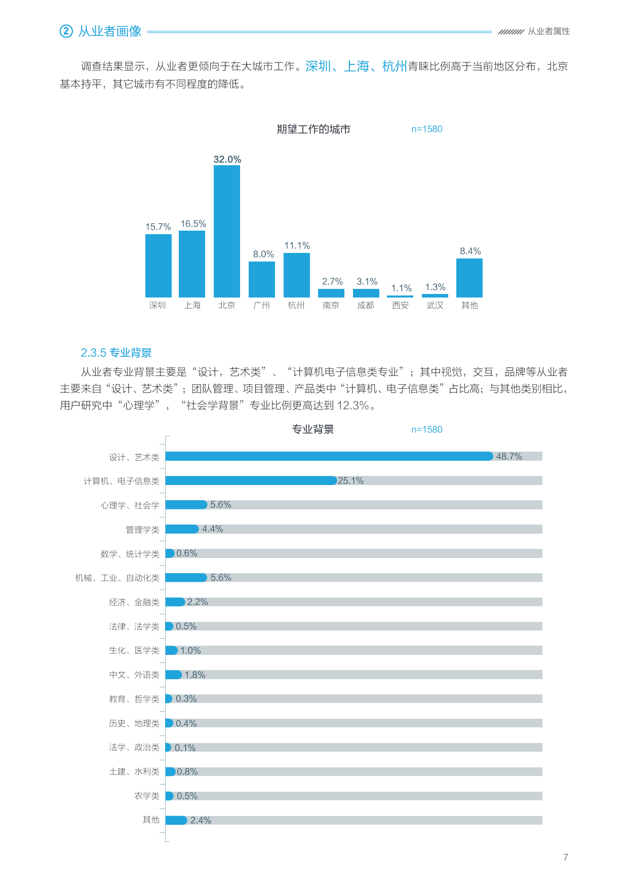 2016年用户体验行业调查报告