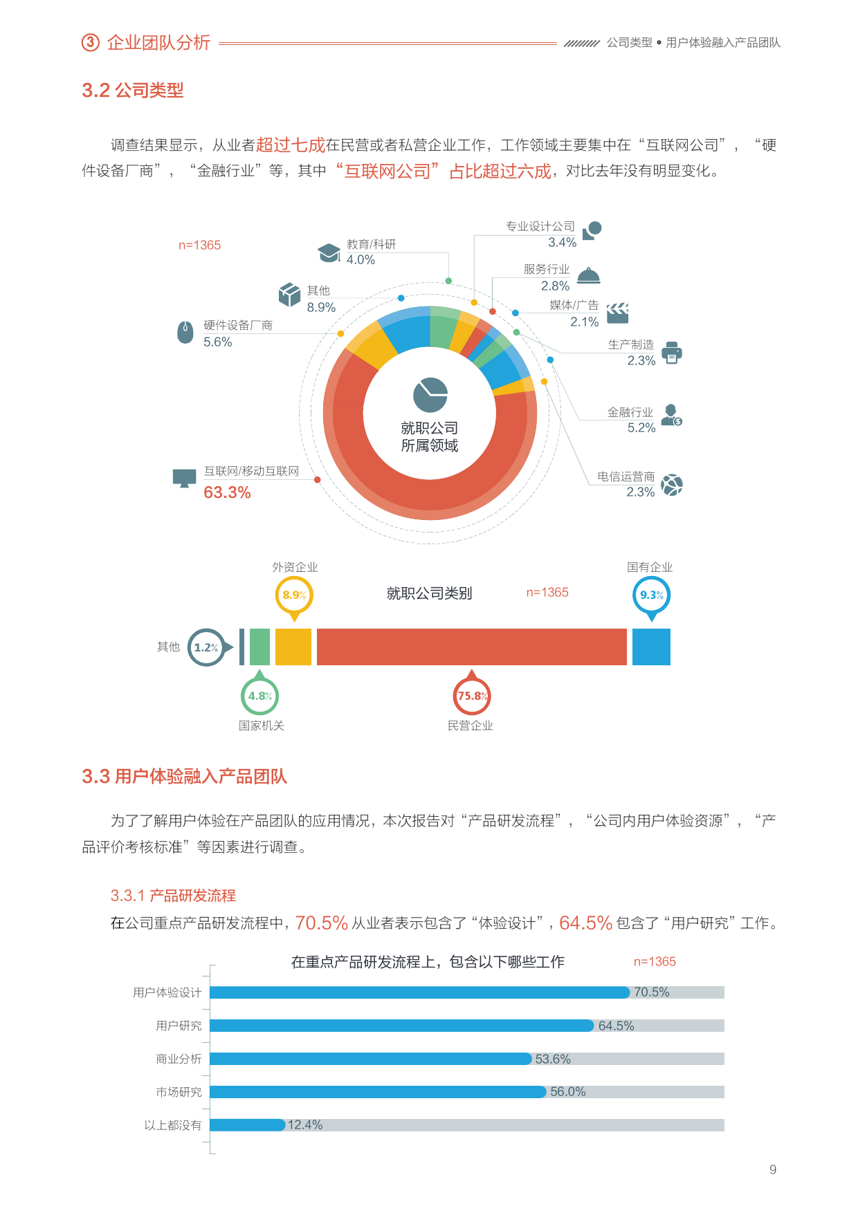 2016年用户体验行业调查报告