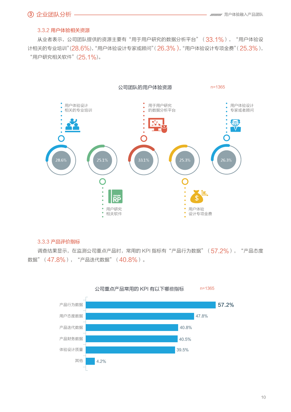 2016年用户体验行业调查报告