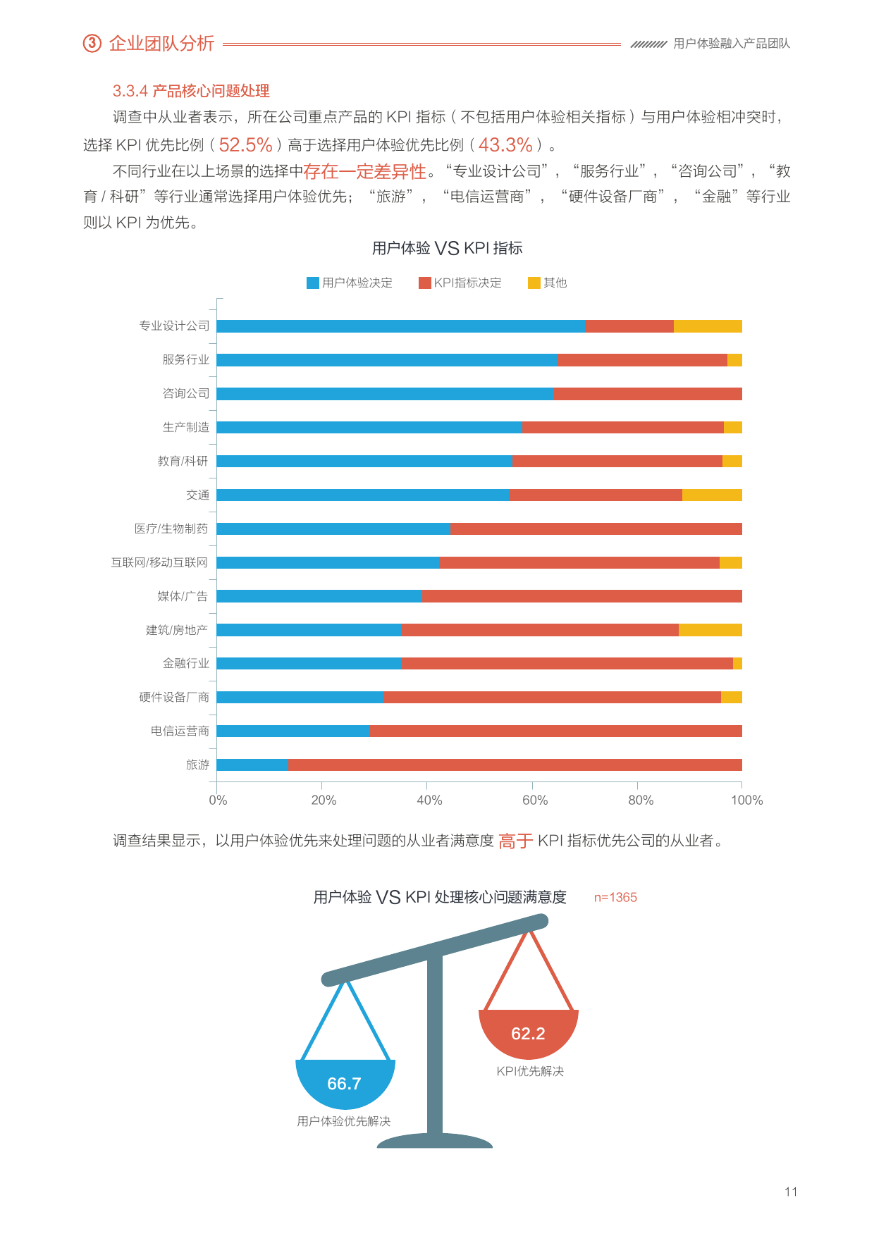 2016年用户体验行业调查报告