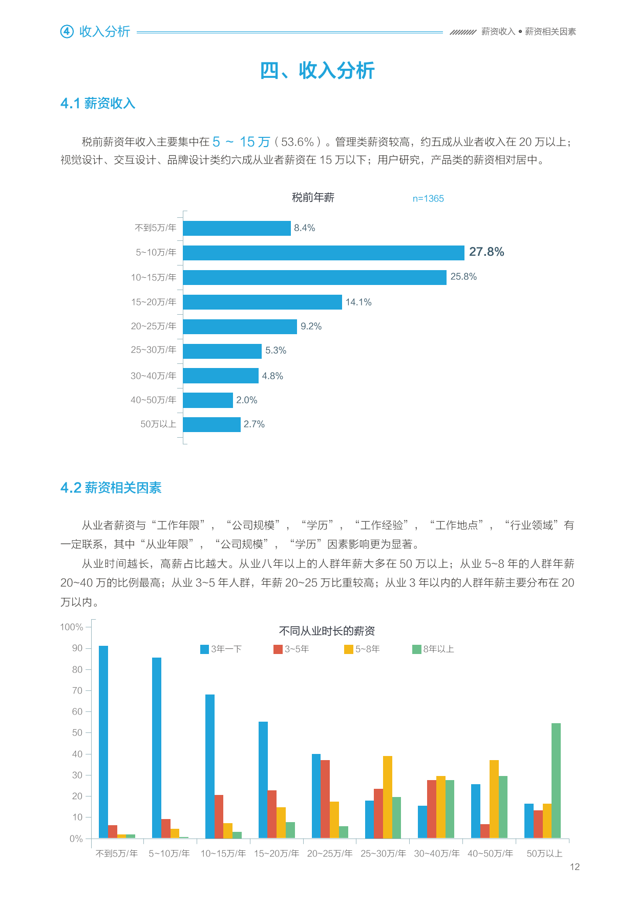 2016年用户体验行业调查报告