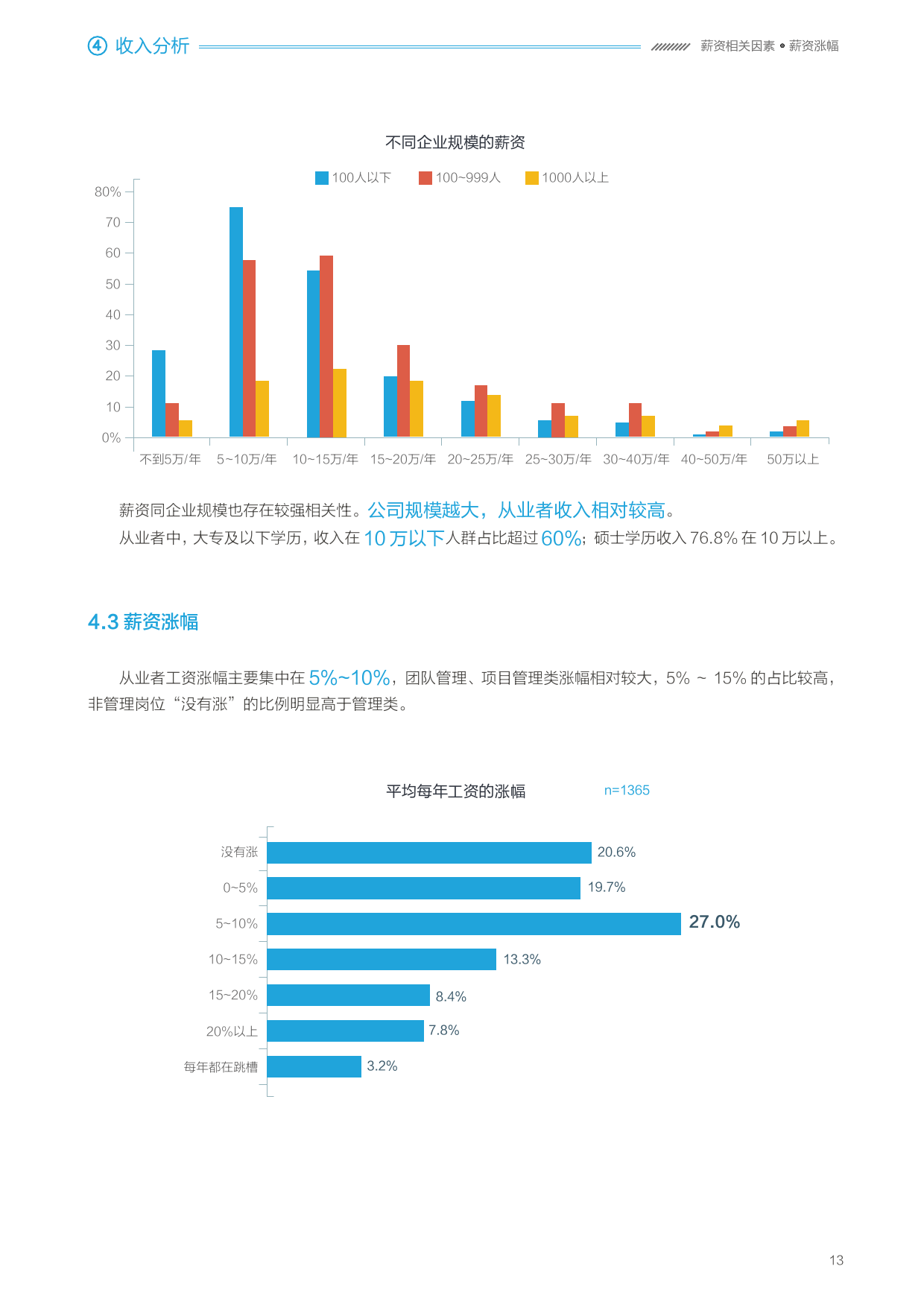 2016年用户体验行业调查报告