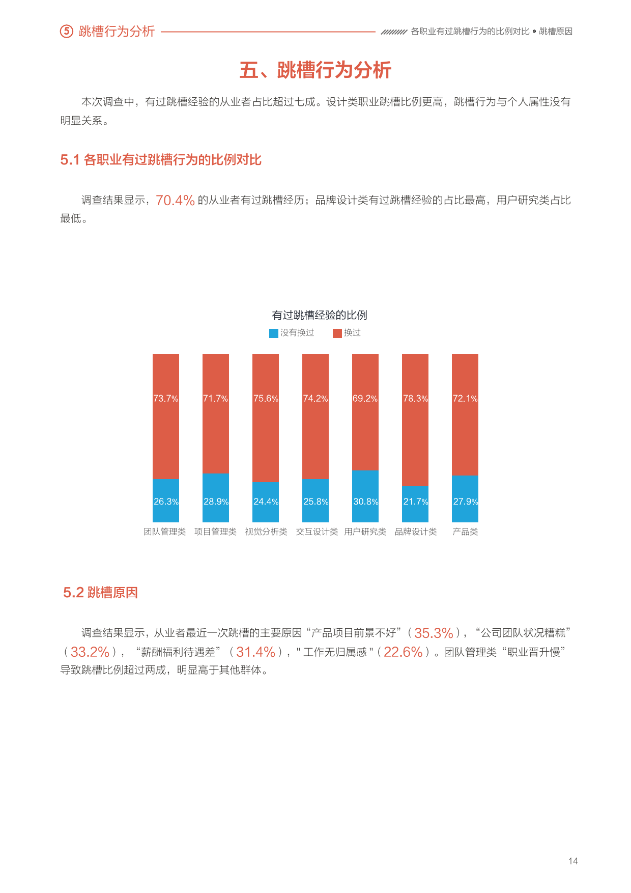 2016年用户体验行业调查报告