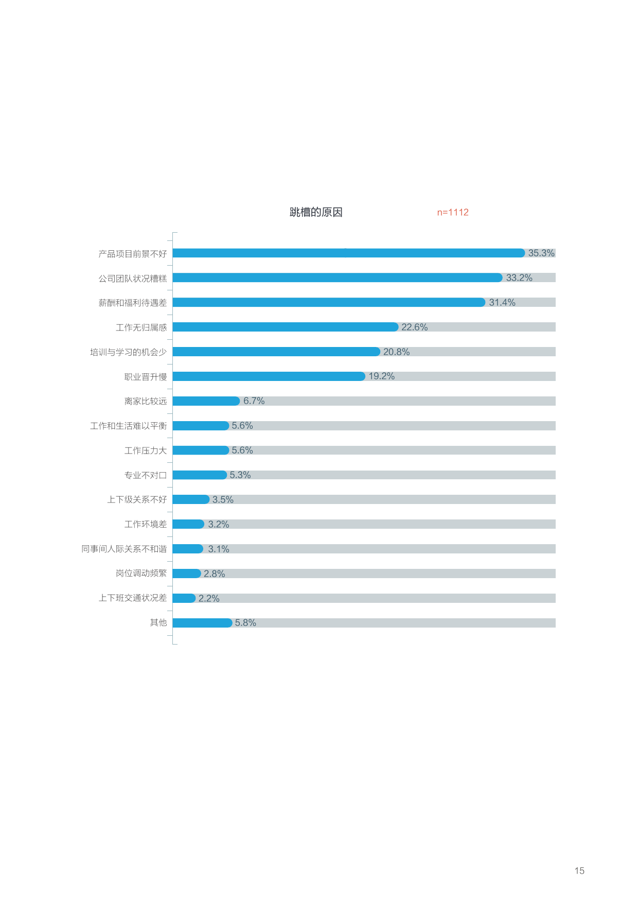 2016年用户体验行业调查报告