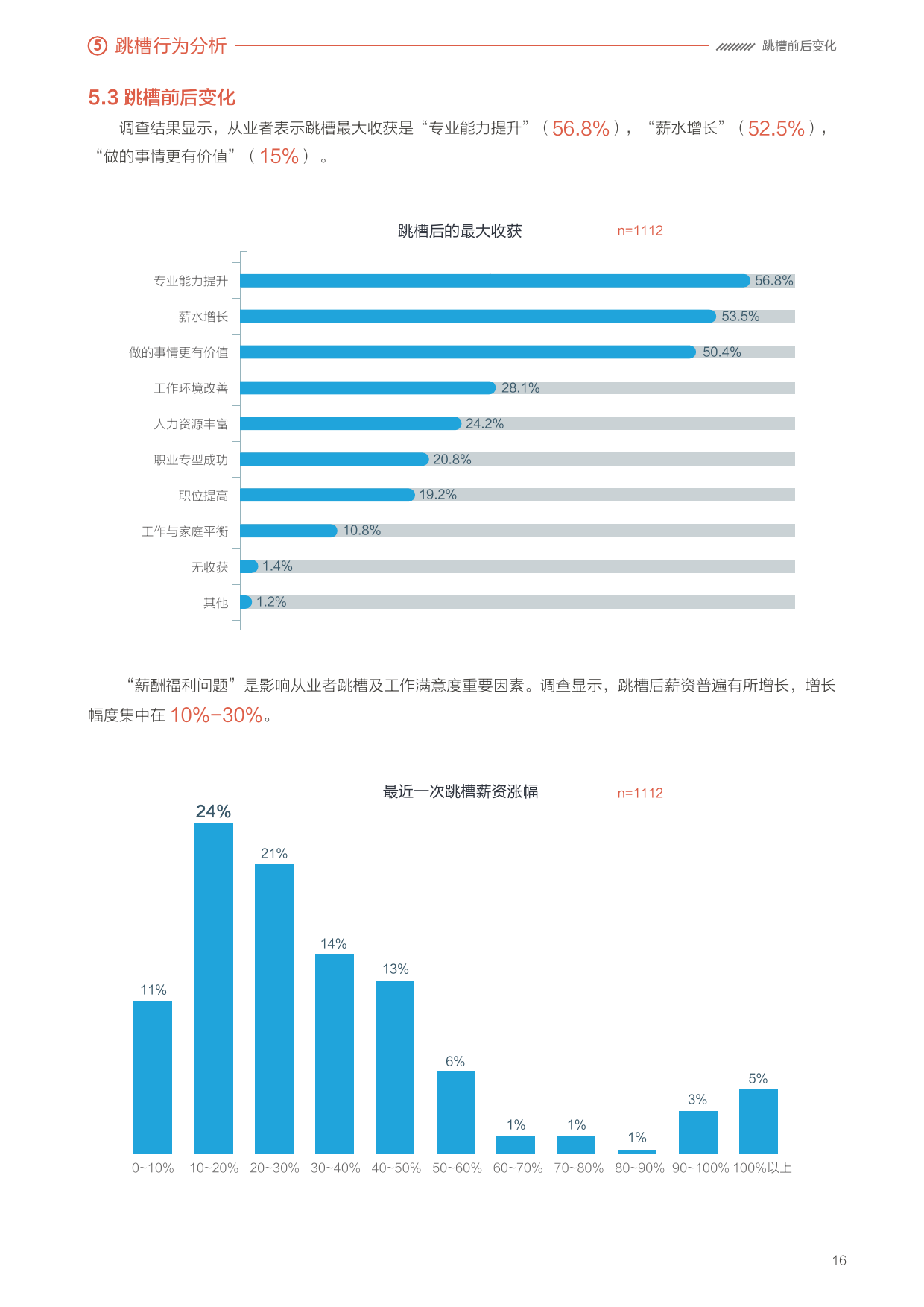 2016年用户体验行业调查报告