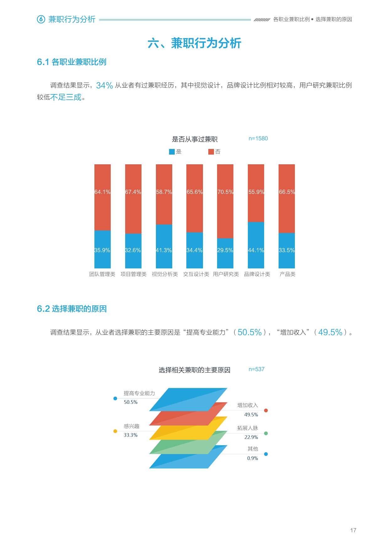 2016年用户体验行业调查报告