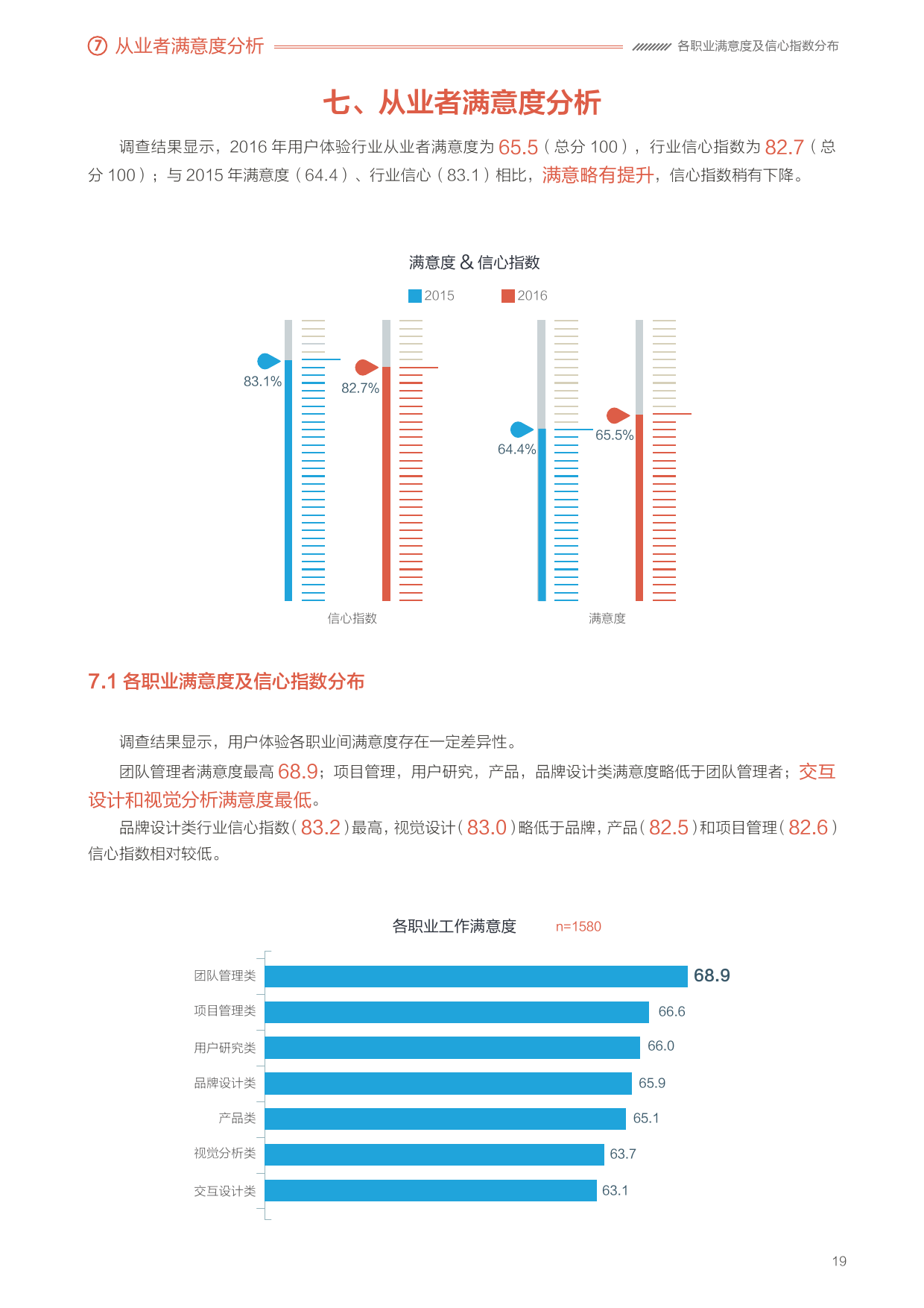 2016年用户体验行业调查报告