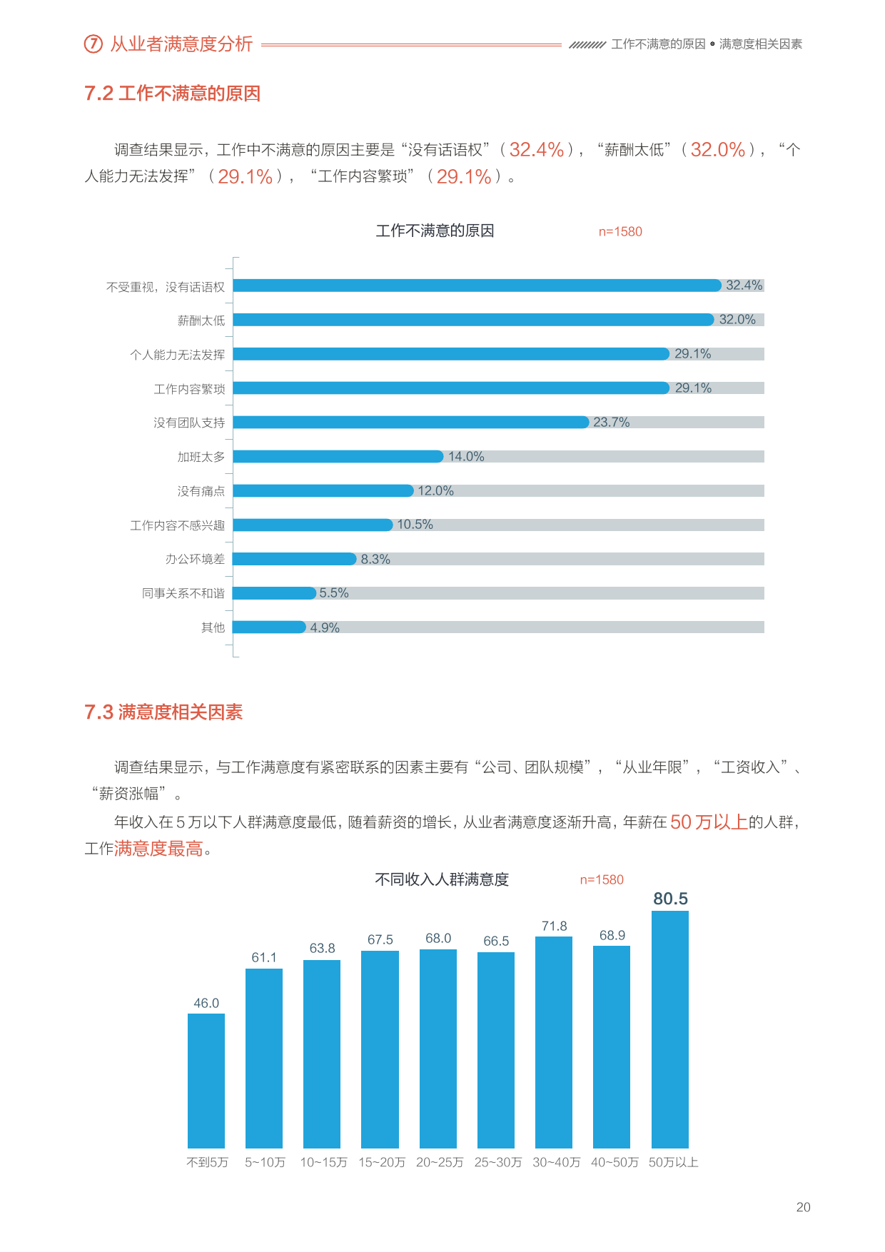 2016年用户体验行业调查报告