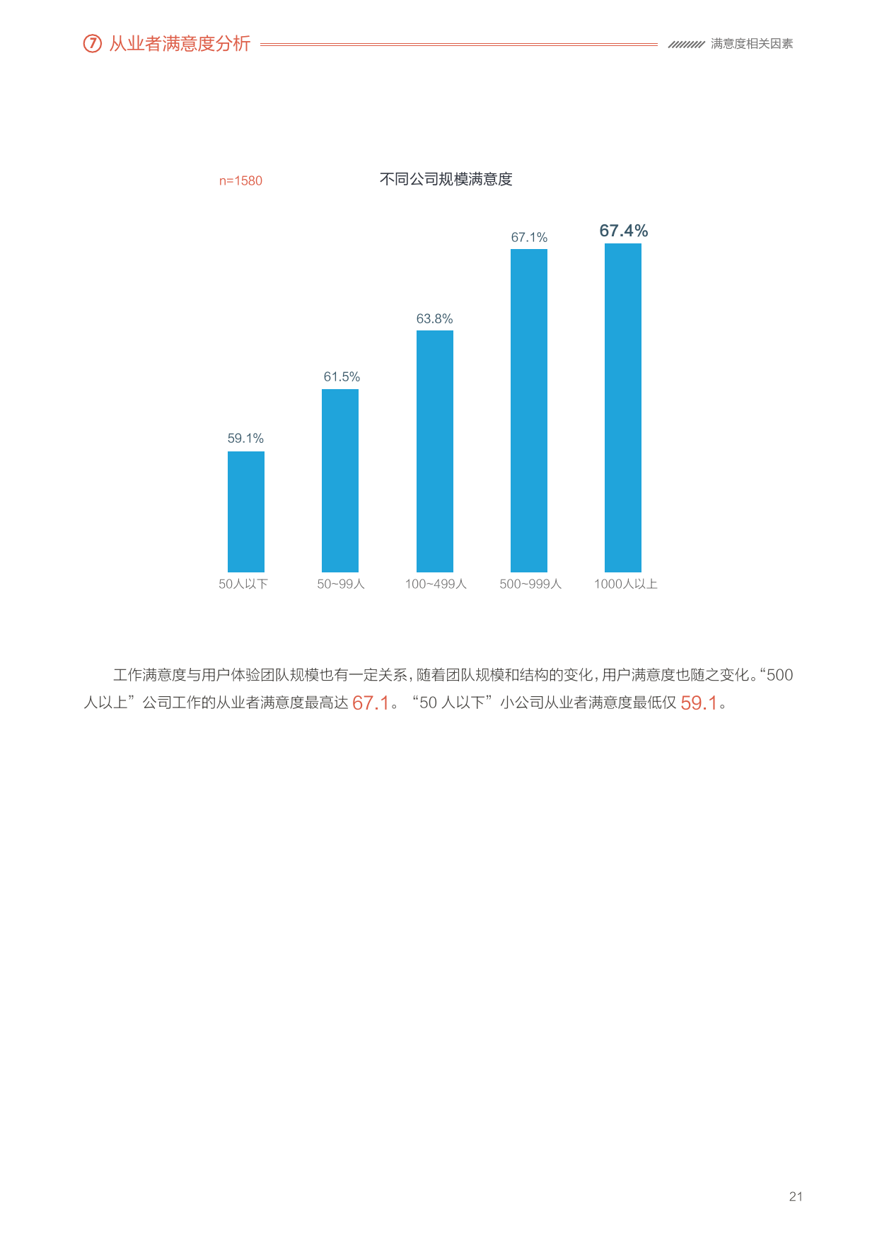2016年用户体验行业调查报告