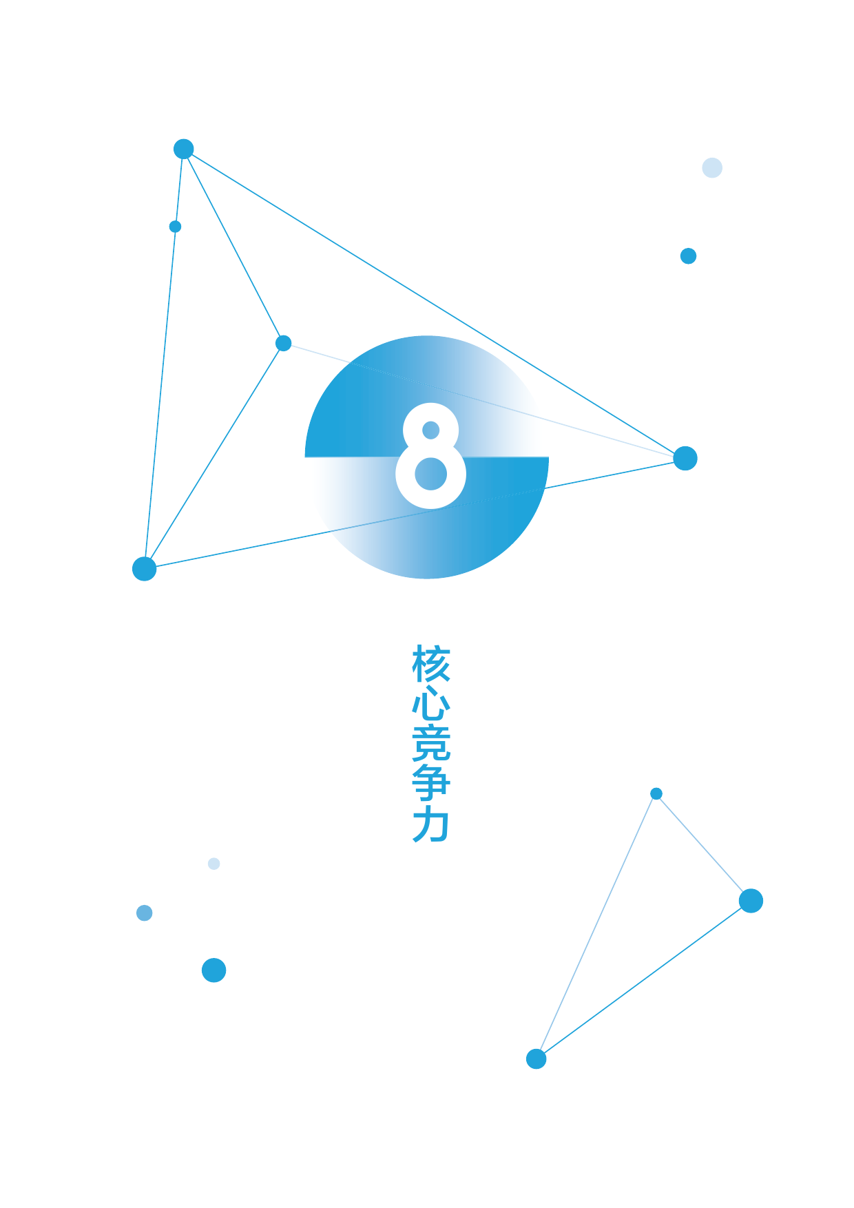 2016年用户体验行业调查报告