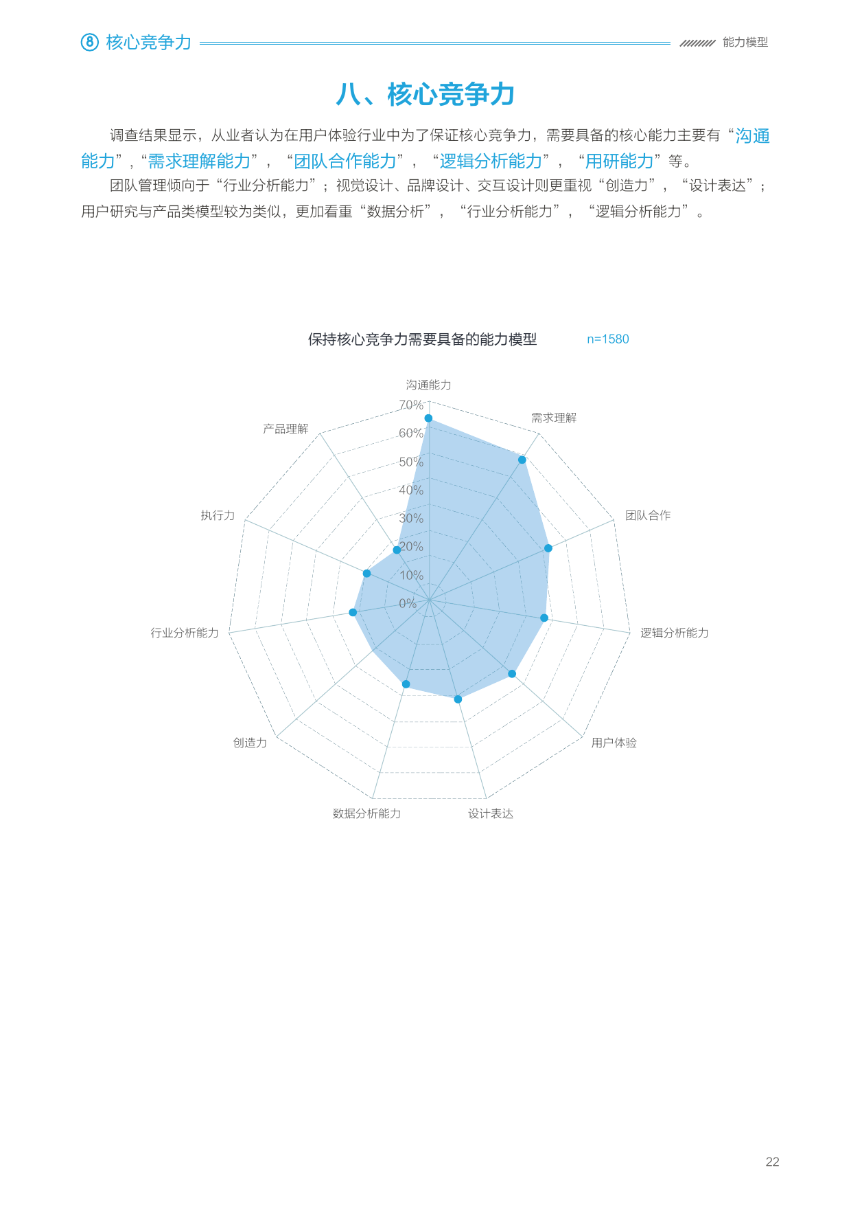 2016年用户体验行业调查报告