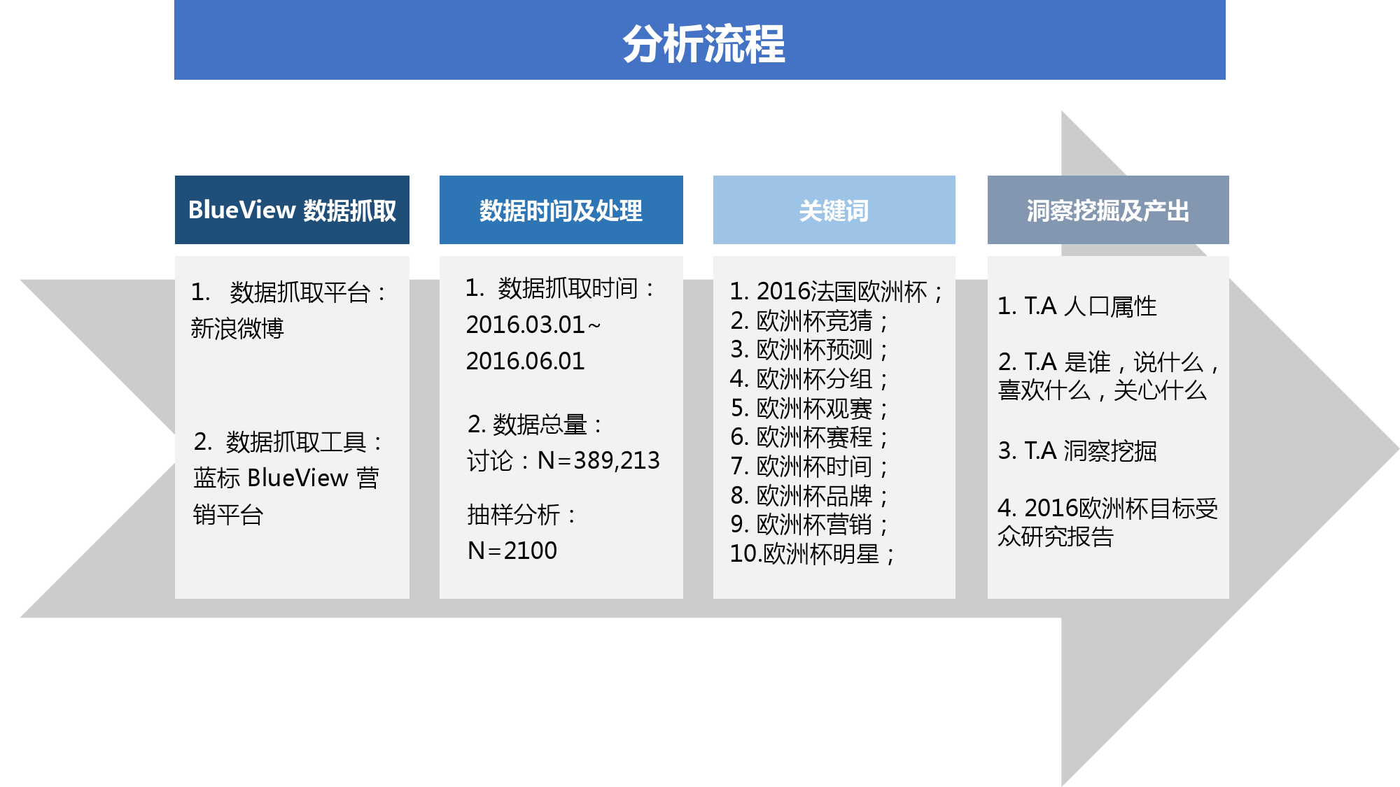 2016″欧洲杯”人群画像分析 & 6大营销洞察