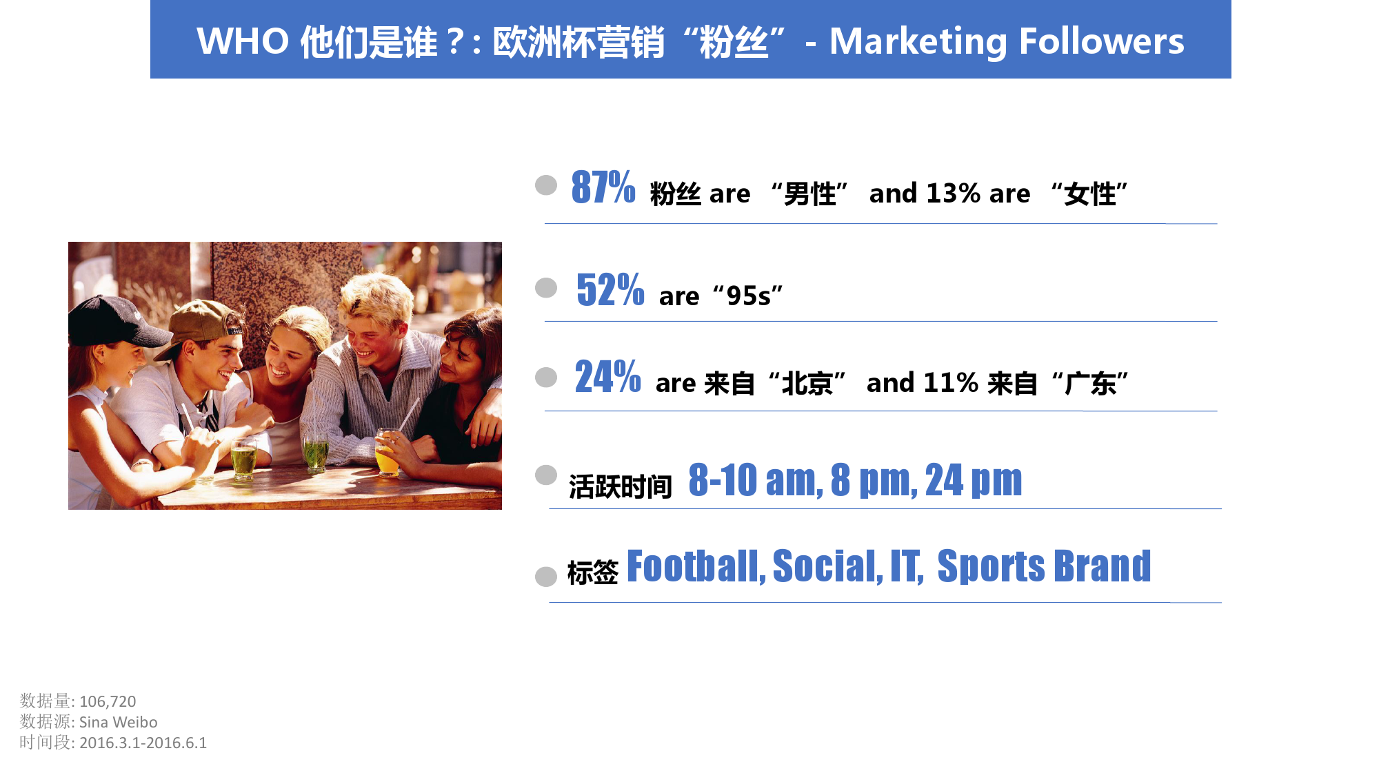2016″欧洲杯”人群画像分析 & 6大营销洞察