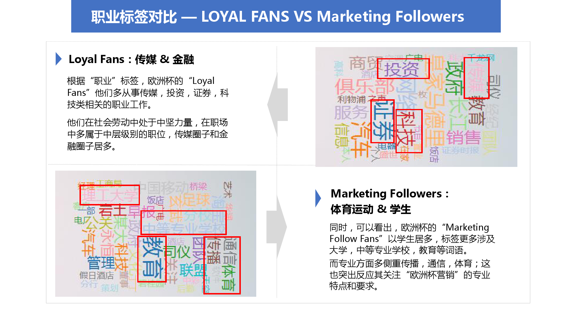2016″欧洲杯”人群画像分析 & 6大营销洞察