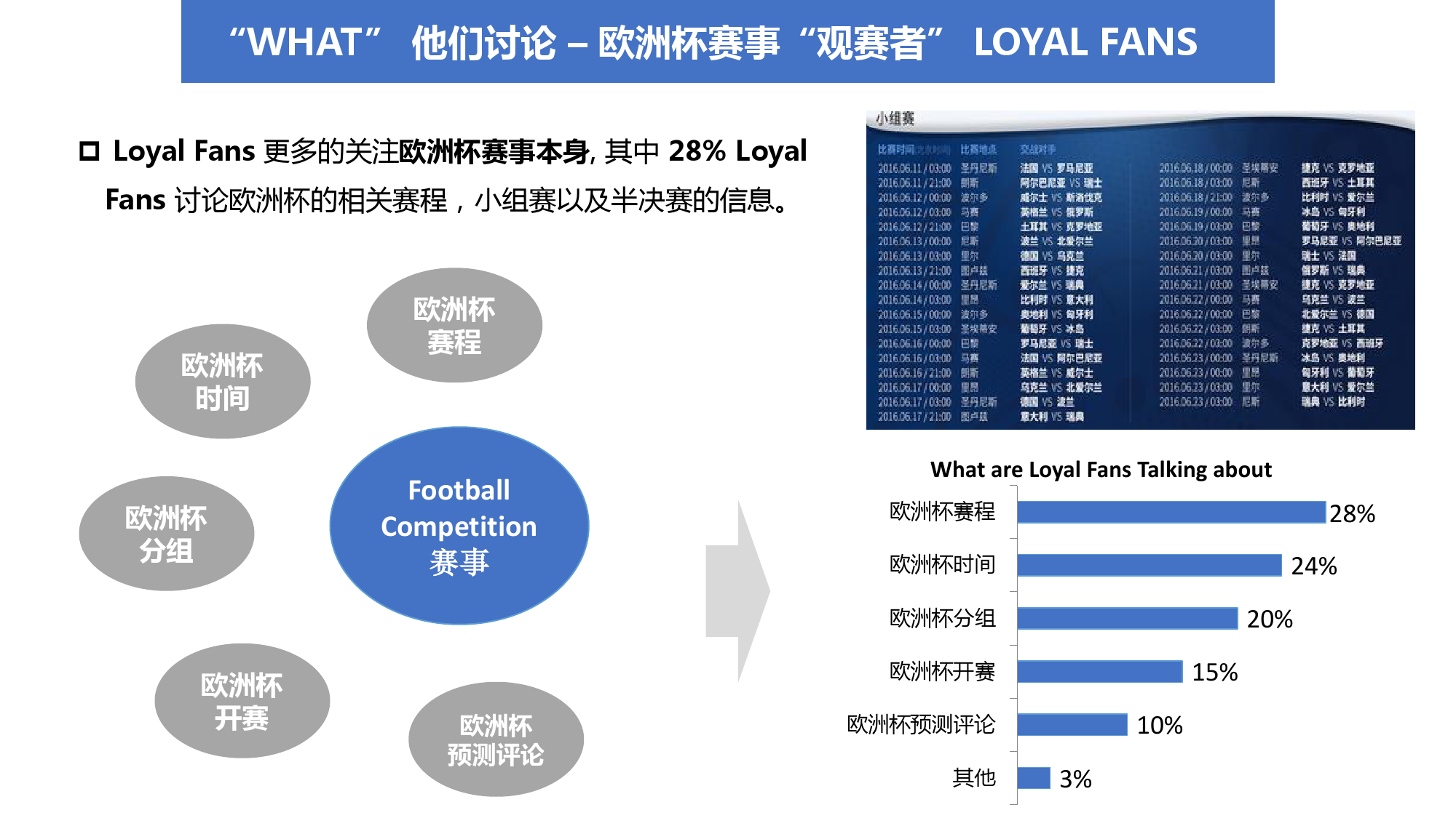 2016″欧洲杯”人群画像分析 & 6大营销洞察