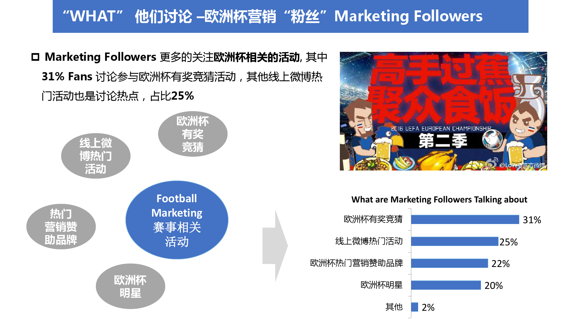 2016″欧洲杯”人群画像分析 & 6大营销洞察