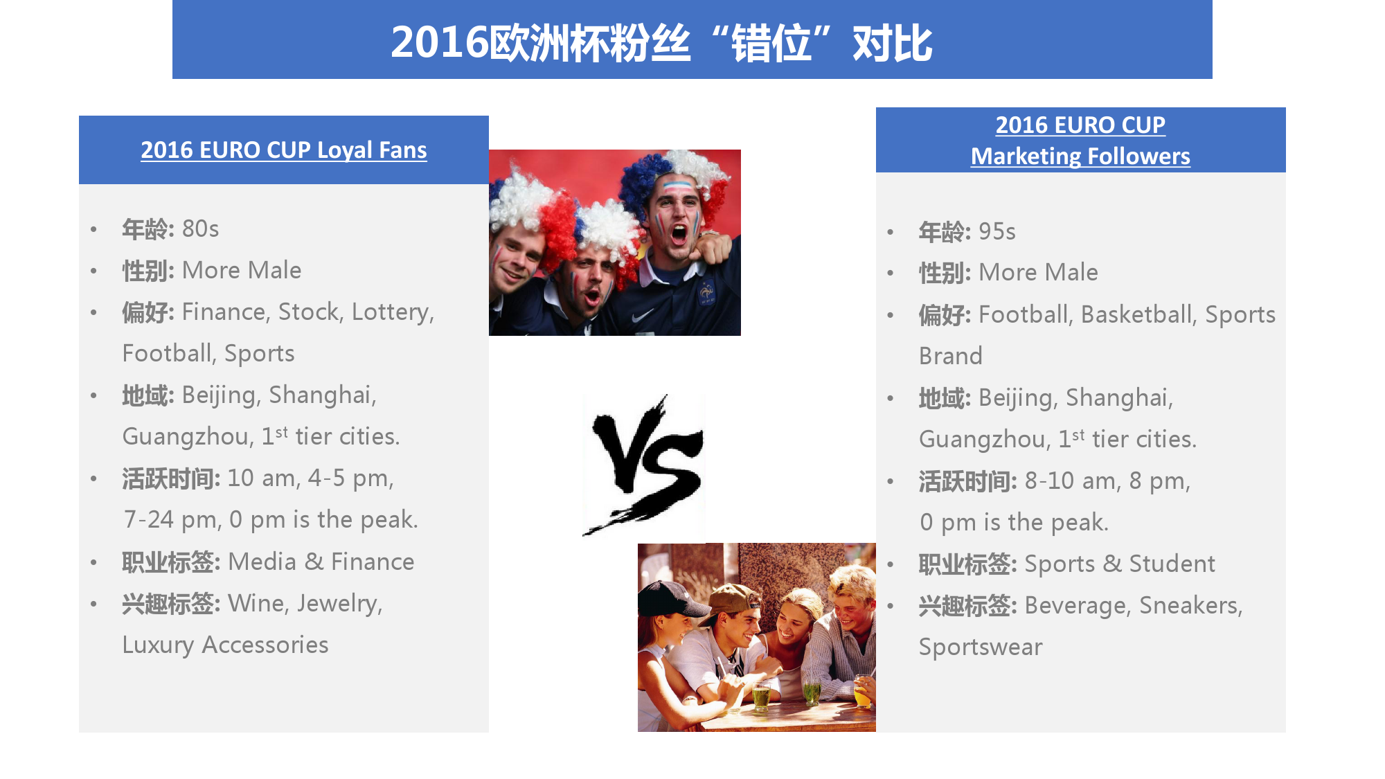 2016″欧洲杯”人群画像分析 & 6大营销洞察