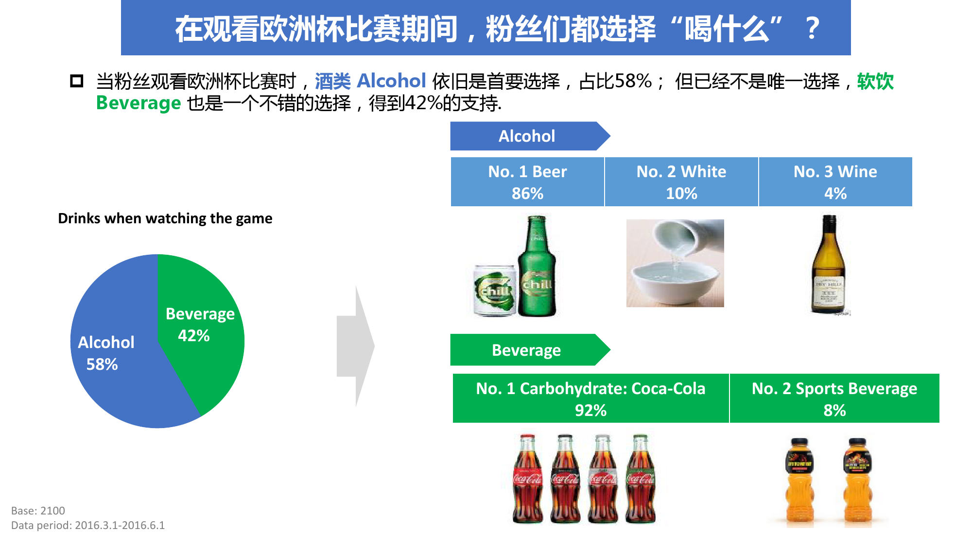 2016″欧洲杯”人群画像分析 & 6大营销洞察