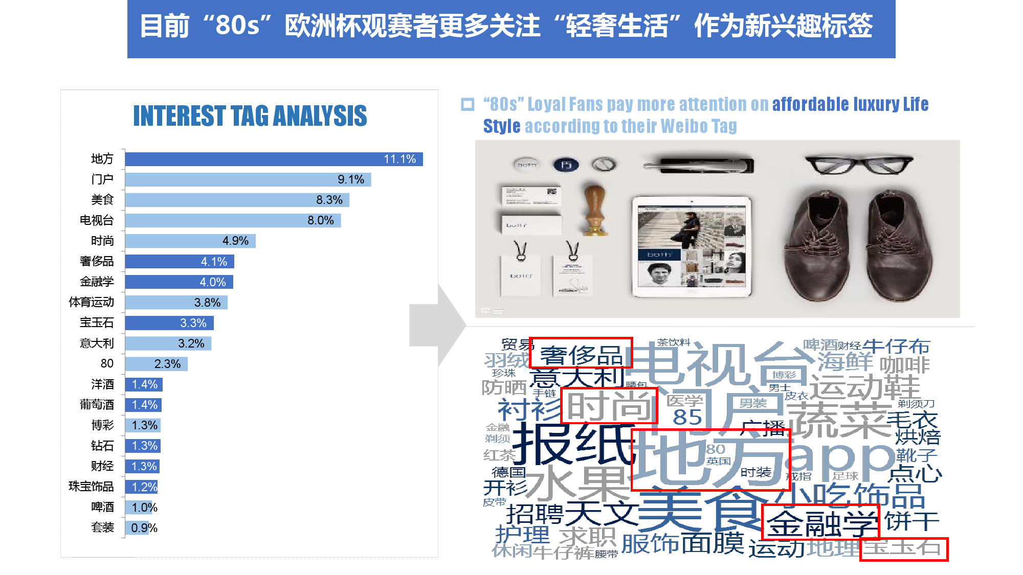 2016″欧洲杯”人群画像分析 & 6大营销洞察