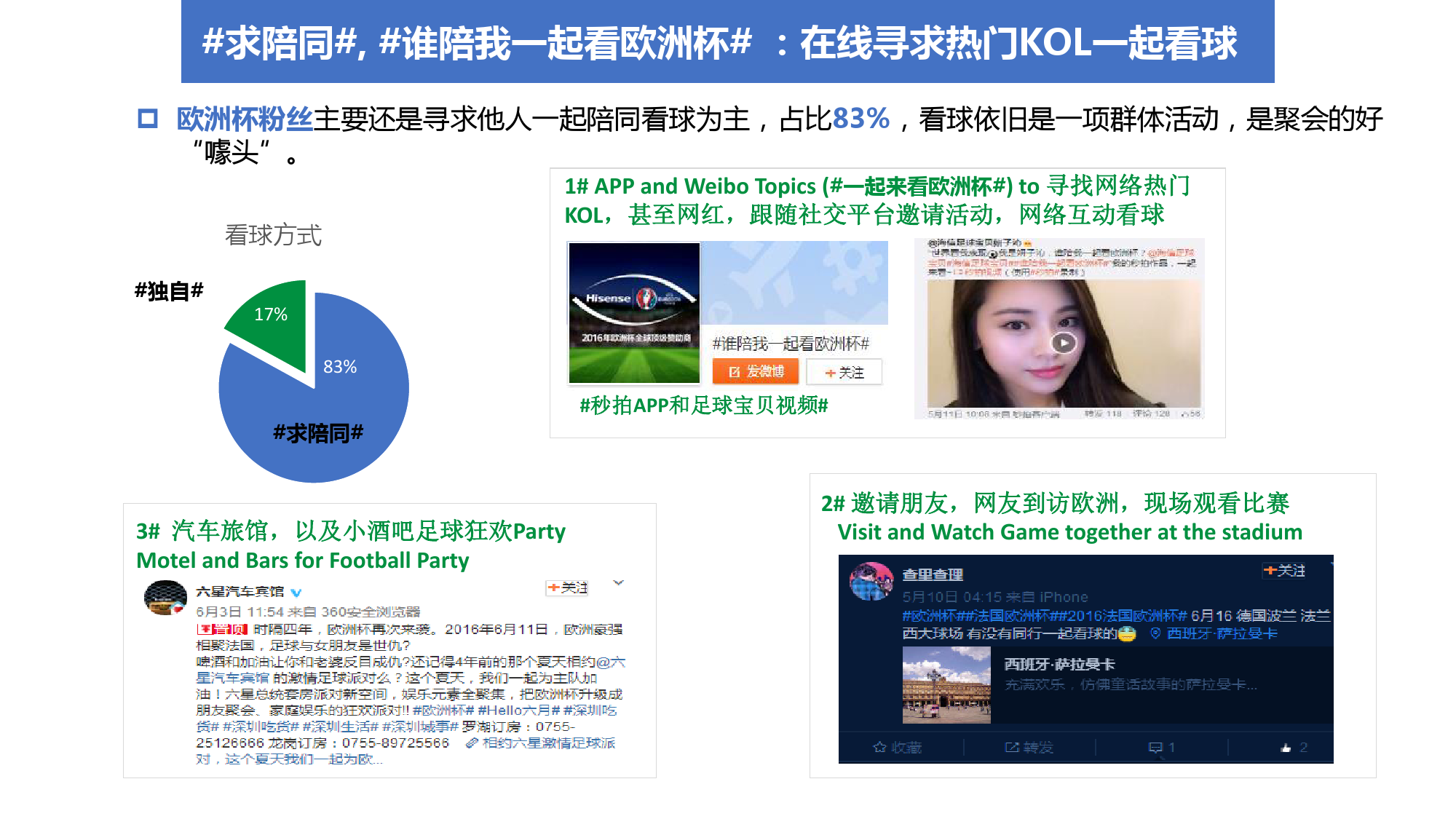 2016″欧洲杯”人群画像分析 & 6大营销洞察