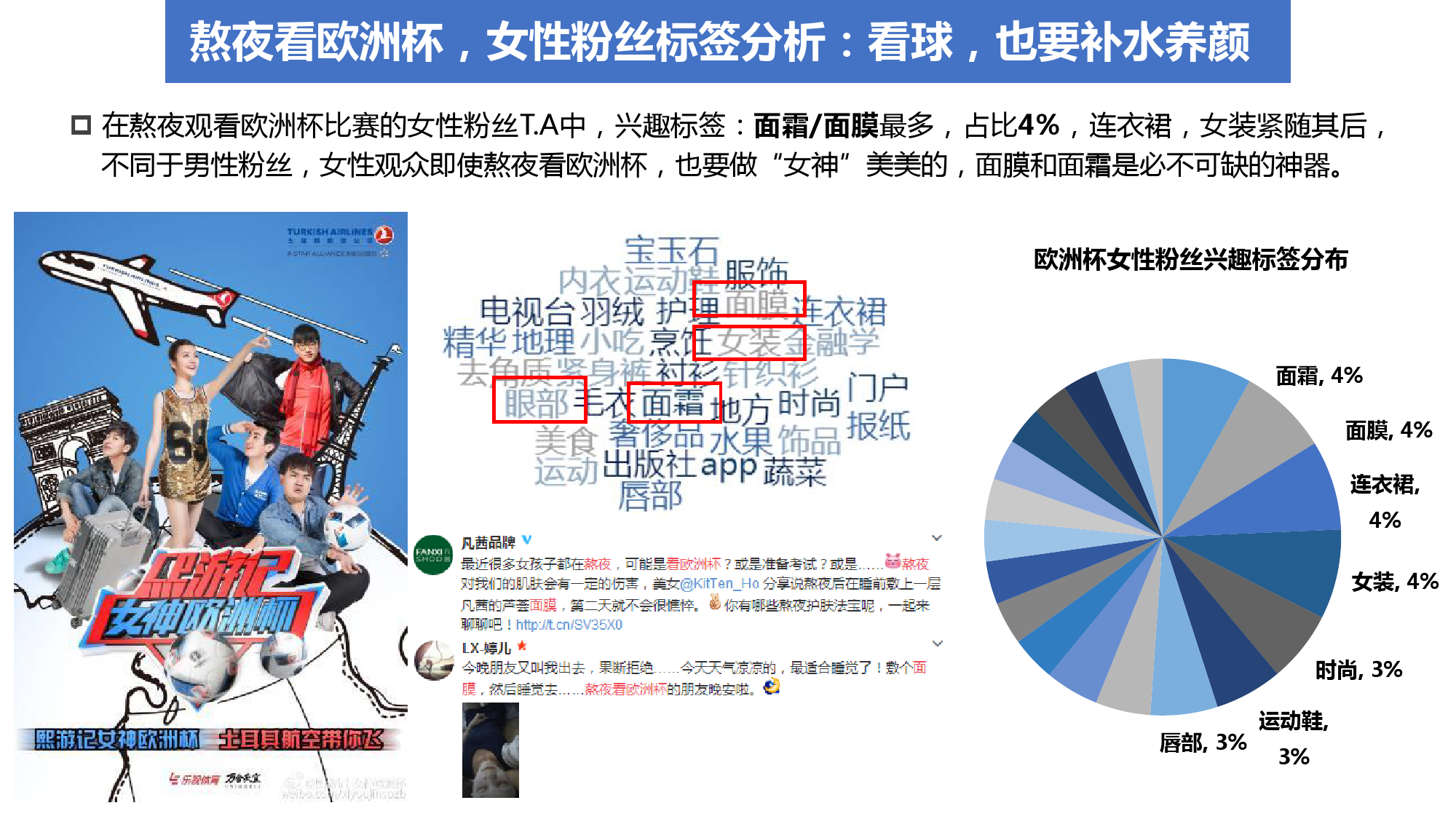 2016″欧洲杯”人群画像分析 & 6大营销洞察