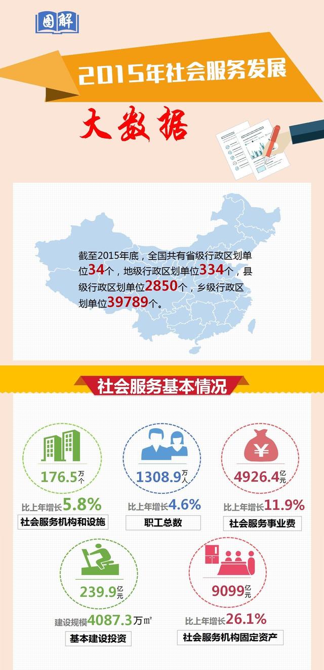 5张图带你读懂2015年社会服务发展大数据