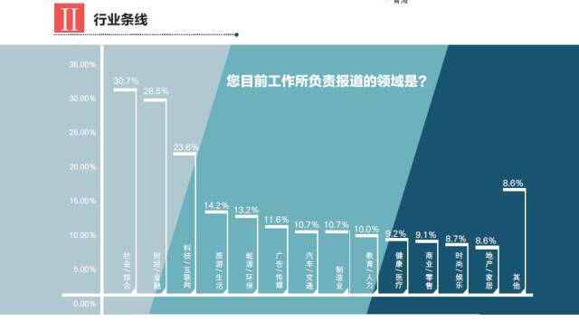 2016中国记者行业调查报告