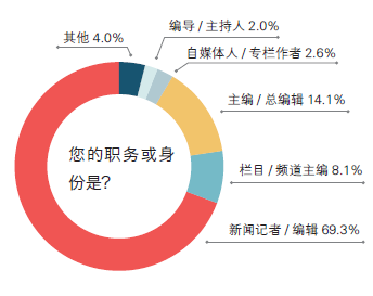 2016中国记者行业调查报告