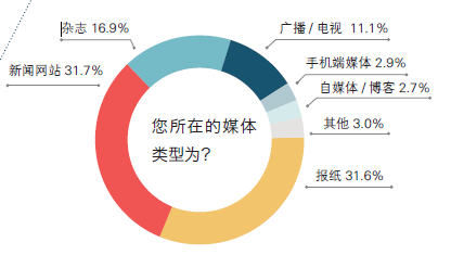 2016中国记者行业调查报告