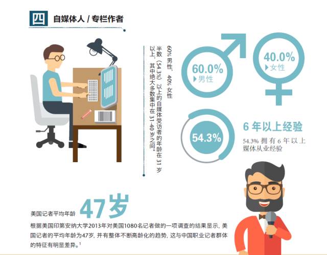 2016中国记者行业调查报告