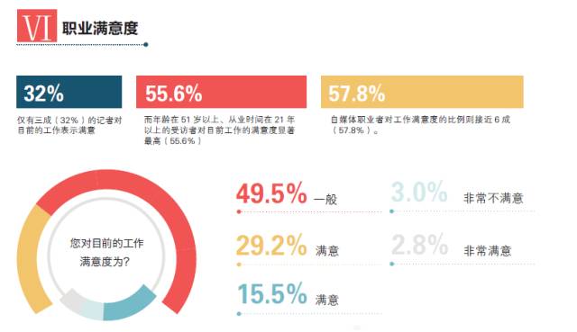 2016中国记者行业调查报告