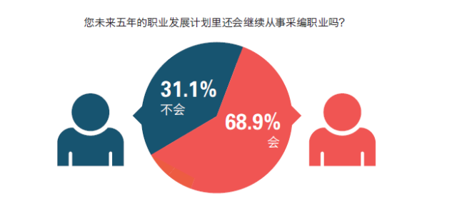 2016中国记者行业调查报告