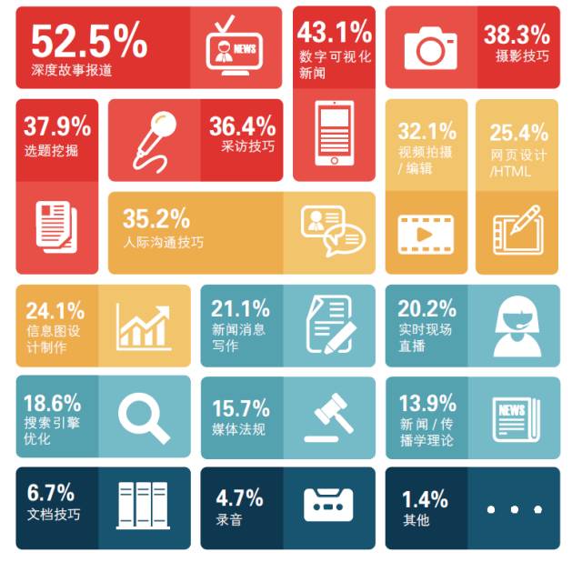 2016中国记者行业调查报告