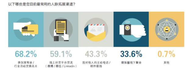 2016中国记者行业调查报告