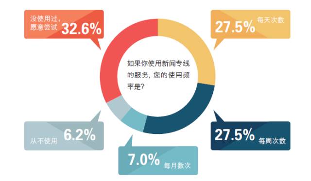 2016中国记者行业调查报告