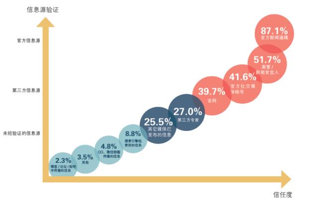 2016中国记者行业调查报告